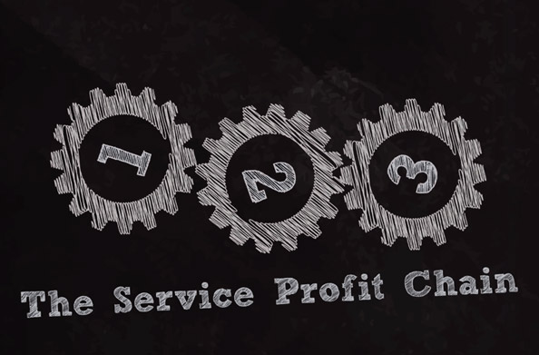 Service Profit Chain animation video